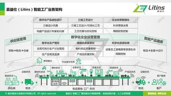 離散智能工廠架構與實施路線專家解析