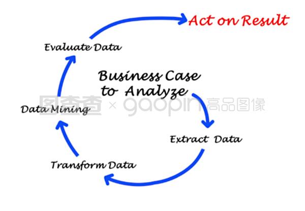商業分析與商業管理 驅動企業成功的雙引擎