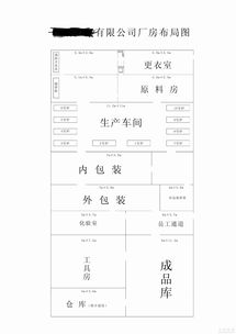 食品行業(yè)監(jiān)管下烘烤類糕點廠房的科學(xué)布局與管理
