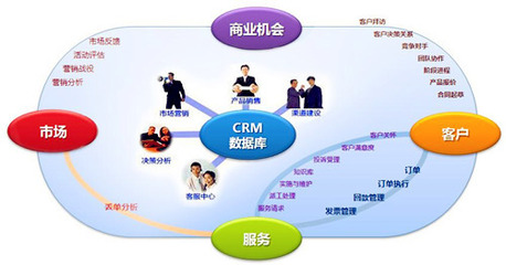 CRM 讓客戶管理不再有煩惱的商業(yè)利器