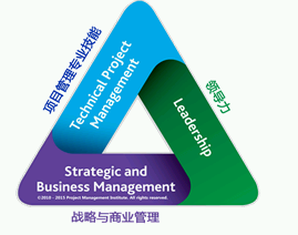 PMI PMP認(rèn)證PDU申報(bào)和續(xù)證系統(tǒng)升級改版 項(xiàng)目管理者聯(lián)盟助力高效專業(yè)發(fā)展