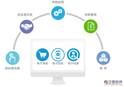 一站式供應(yīng)鏈服務(wù)平臺 塑造現(xiàn)代商業(yè)管理的新范式