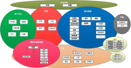 探索無垠太空 CAT工業(yè)軟件如何助推商業(yè)航天研發(fā)與試驗(yàn)