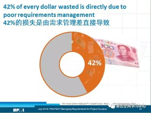 管理需求 驅(qū)動項(xiàng)目成功的關(guān)鍵