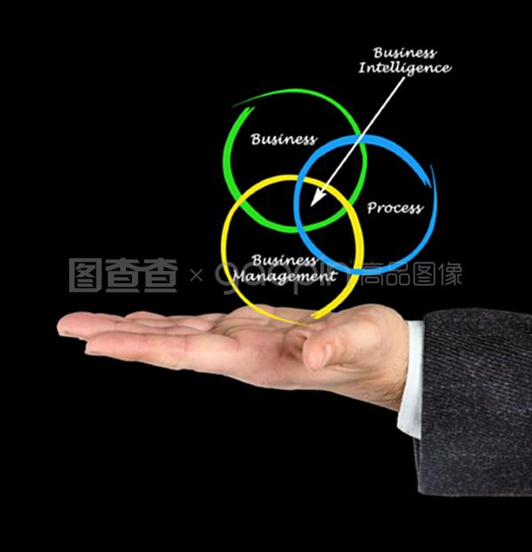 商業情報 現代商業管理的核心驅動力