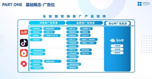 在線廣告的起源與發展 商業化產品經理視角下的計算廣告演進