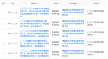 宜昌華祥商業管理公司涉訴事件頻發 房屋租賃糾紛成主力