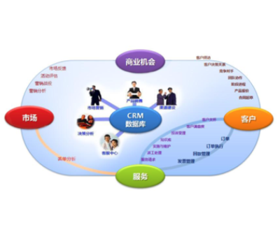 微恒CRM 專業可靠的客戶關系管理系統，助力江門企業高效獲客與管理