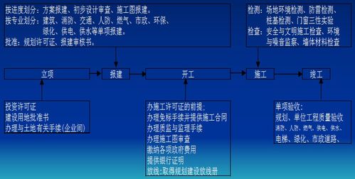 值得收藏 房地產精細化與商業管理的融合之道