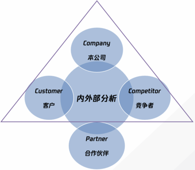 產品商業化的誤區及其在商業管理中的規避策略
