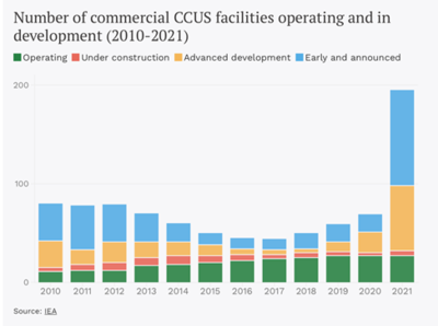 碳移除 商業管理在氣候行動中的關鍵角色